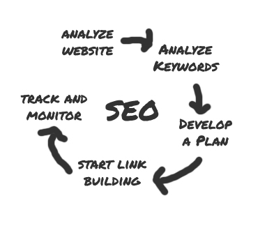 website-seo website-seo